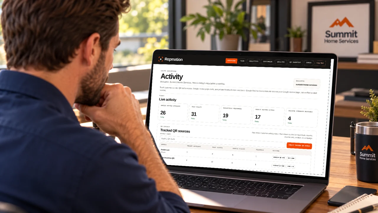 Summit Home Services owner looking at the Repmation owner dashboard on a laptop, showing customer activity, Google review destination clicks, private feedback and technician attribution