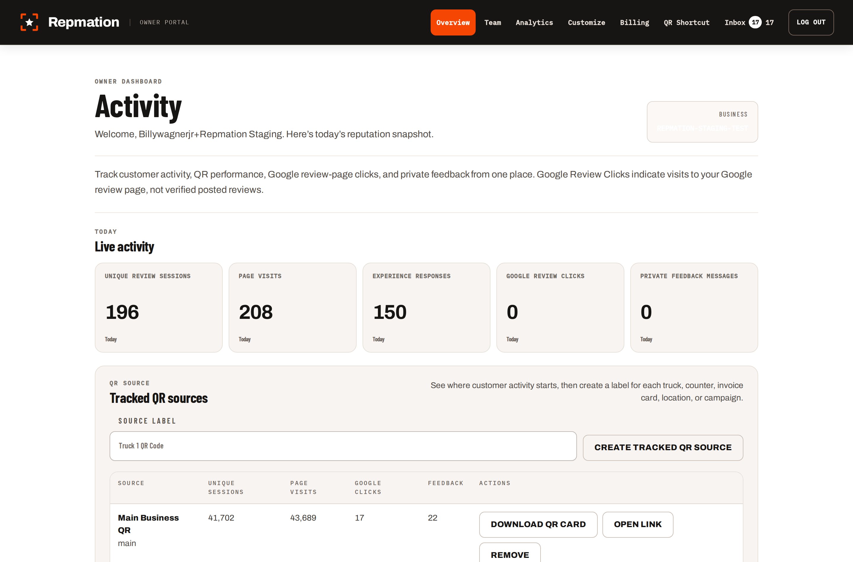 Actual authenticated Repmation Owner Dashboard, showing dark Repmation navigation, Activity overview and QR activity metrics. Captured from an isolated staging test account with sample data.
